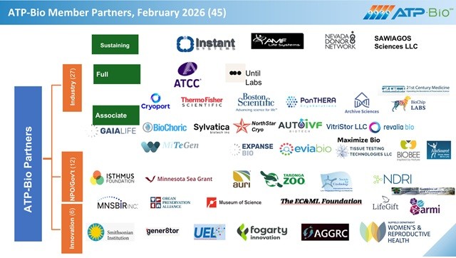 ATP-Bio Member Partners, February 2026